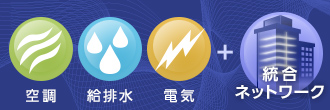 統合ネットワーク