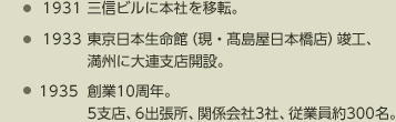 1931 三信ビルに本社を移転。　1933 東京日本生命館（現・髙島屋日本橋店）竣工、満州に大連支店開設。　1935創業10周年。5支店、6出張所、関係会社3社、従業員約300名。