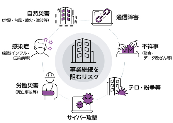 事業継続を阻む7大リスク