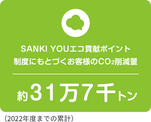 SANKI YOUエコ貢献ポイント制度にもとづくお客様のCO2削減量 約26万7千トン※連結(2021年度)