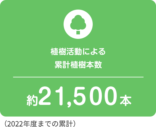 植樹活動による累計植樹本数 約19,000本(2021年までの累計)