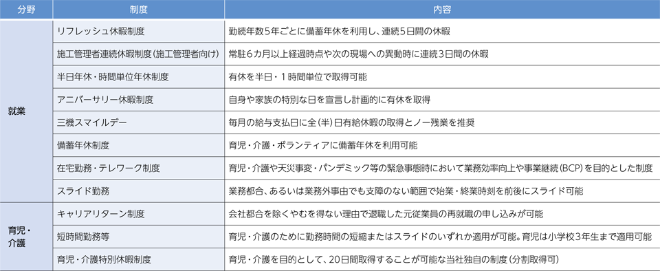 三機工業独自の主な両立支援体制※（単体）（2024年4月現在）