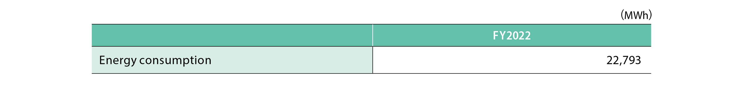 Energy Consumed by the Head Office and other Offices (Crude Oil Equivalent)