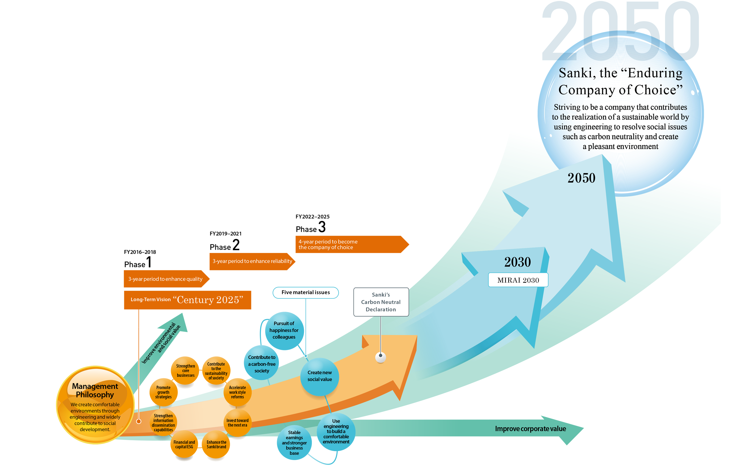 Sustainability Image