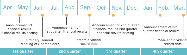 ir calender