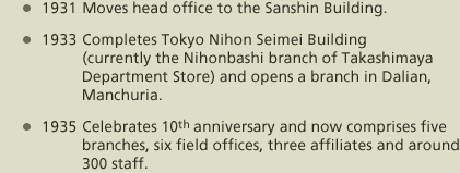 1931 Moves head office to the Sanshin Building. 1933 Completes Tokyo Nihon Seimei Building (currently the Nihonbashi branch of Takashimaya Department Store) and opens a branch in Dalian, Manchuria. 1935 Celebrates 10th anniversary and now comprises five branches, six field offices, three affiliates and around 300 staff.