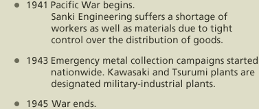 1941 Pacific War begins. Sanki Engineering suffers a shortage of workers as well as materials due to tight control over the distribution of goods. 1943 Emergency metal collection campaigns started nationwide. Kawasaki and Tsurumi plants are designated military-industrial plants. 1945 War ends.