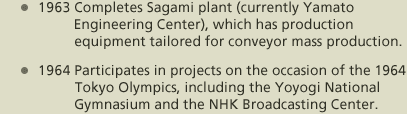 1963 Completes Sagami plant (currently Yamato Engineering Center), which has production equipment tailored for conveyor mass production. 1964 Participates in projects on the occasion of the 1964 Tokyo Olympics, including the Yoyogi National Gymnasium and the NHK Broadcasting Center. 