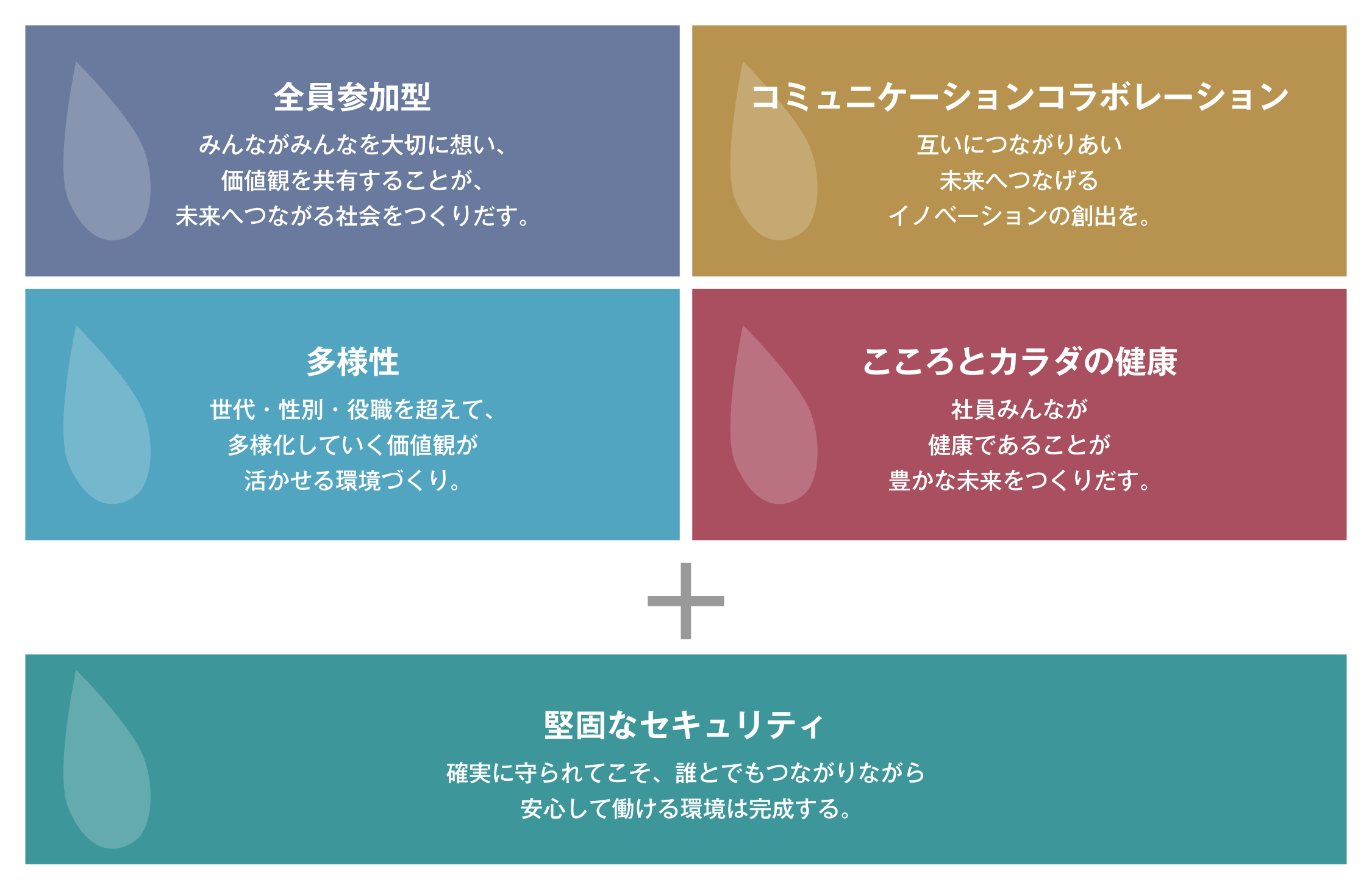 全員参加型、コラボレーション、多様性、こころとカラダの健康 + 堅固なセキュリティ