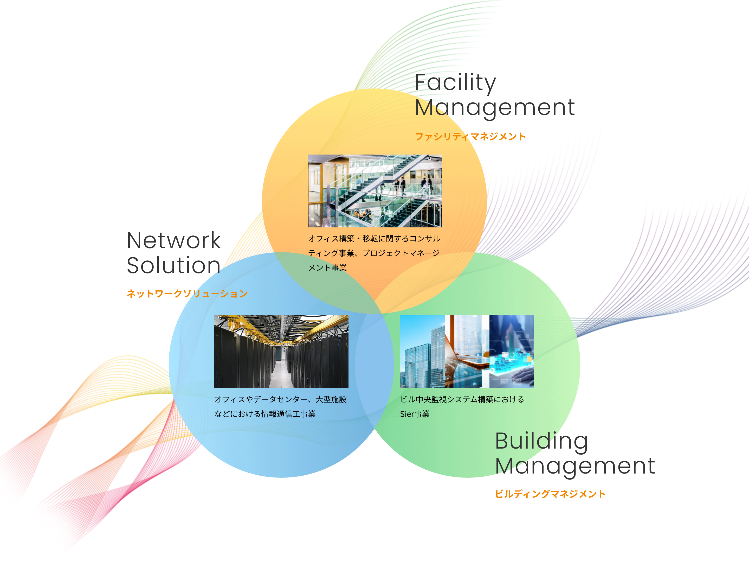 Facility System Engineering