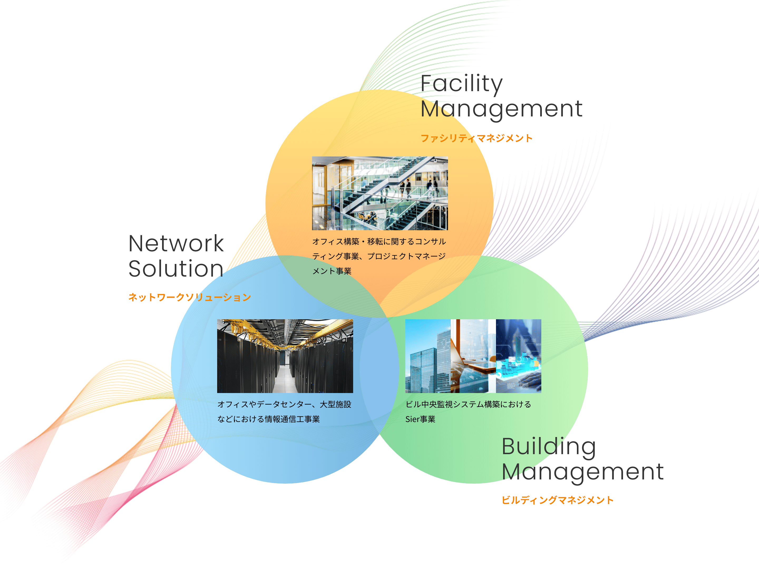 Facility System Engineering