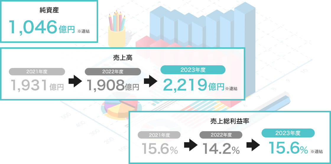 FINANCIAL 財務状況（2023年3月末現在）