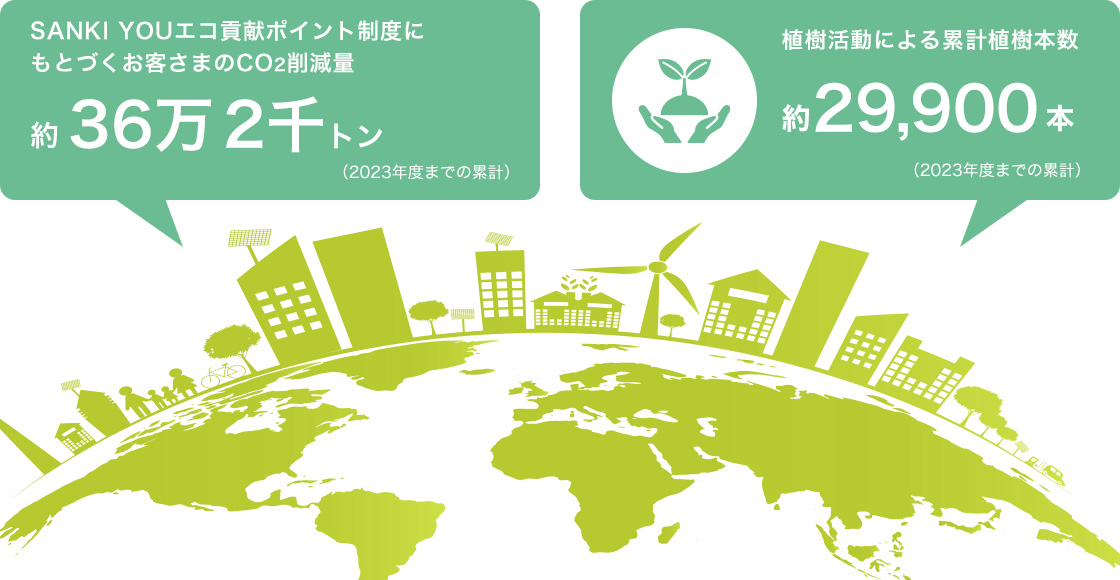 ECOLOGY 環境への配慮（2023年度までの累計）