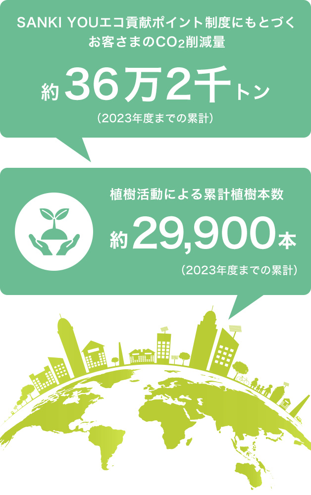 ECOLOGY 環境への配慮（2023年度までの累計）
