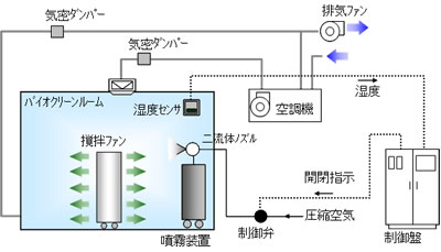 システムの概要