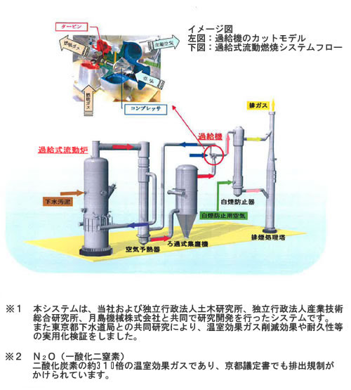 イメージ図