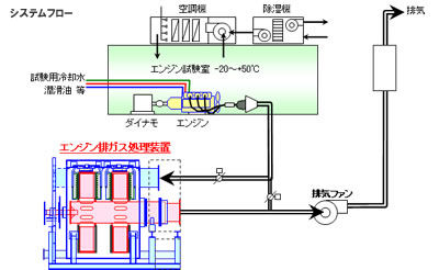 本システムの特長 　