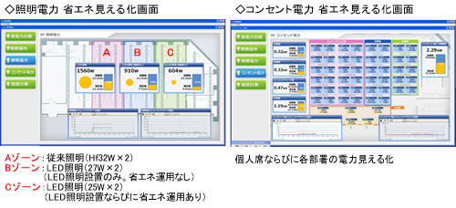 三機スマートオフィスマネジャー「SSOM」画面