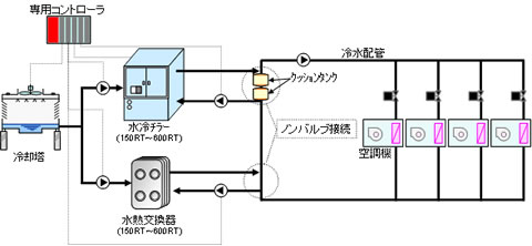 『エスモジュール』の構成