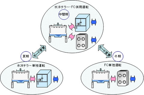 『エスモジュール』の特長