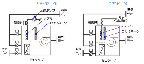 システムの概要