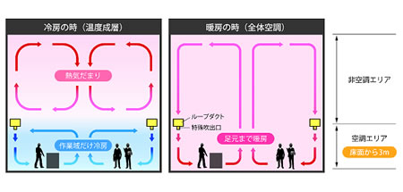 システムの特長