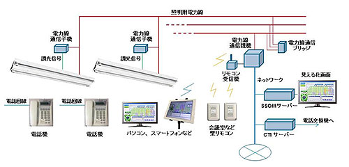 システム構成例