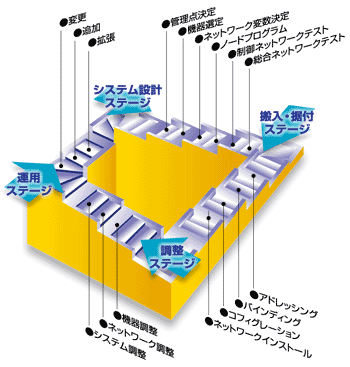 図