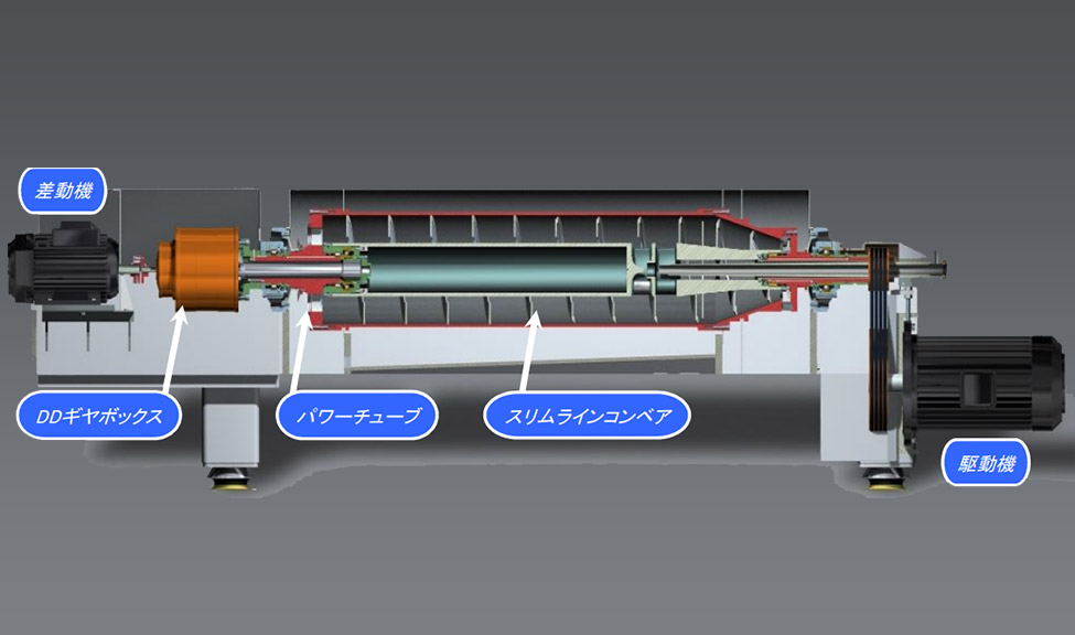 Центрифуга буровая. Декантерная центрифуга Alfa Laval. Центрифуга вибрационная HSG 1100. Альфа Лаваль центрифуги. Декантерная центрифуга lw450x2000.