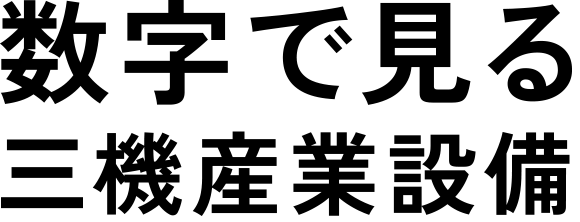 数字で見る三機産業設備